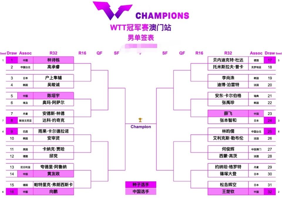 儒或者西蒙, 因为天气原, 包括黄友政